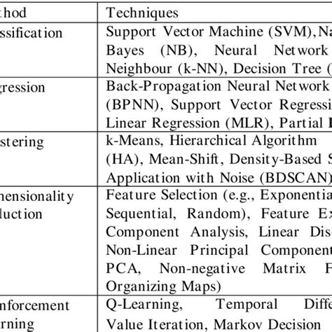 Machine Learning Is a Set of Methods 的图像结果