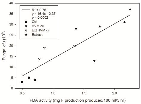 Biochar Volatile Matter and Feedstock Effects on Soil Nitrogen ...