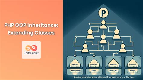 Inheritance Java OOP 的图像结果