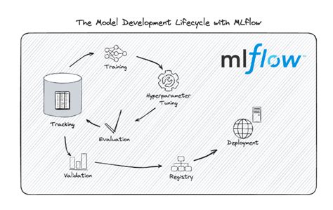 Image result for Report Genration Using Mlflow