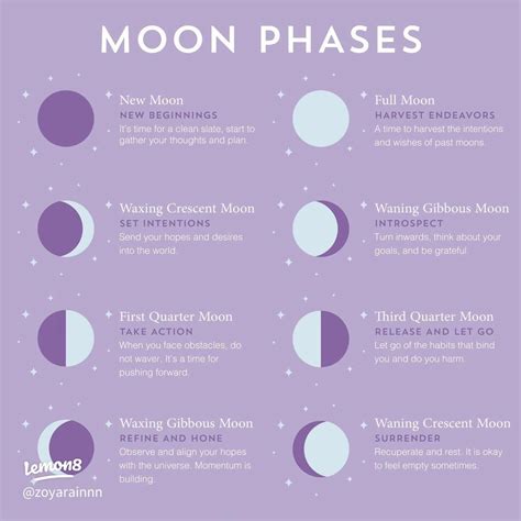 Best 13 The Crescent Moon’s Symbolic and Spiritual Meanings – Artofit