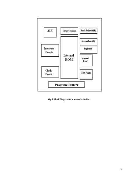 Image result for Serial and Parallel Processing