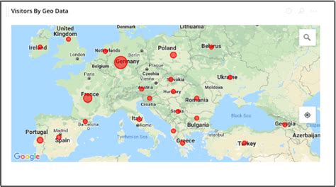 Image result for Apache Log File