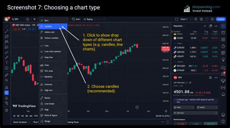 Image result for How to Use Trading View Fear Panel