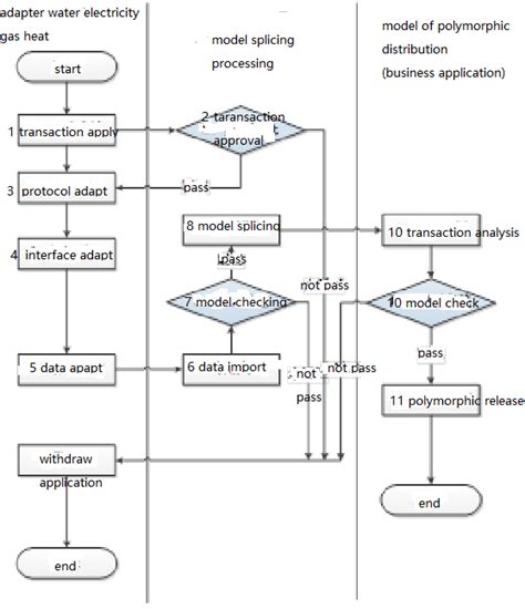 Image result for How to Map Data Models