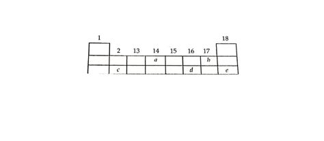 In the following diagram for the first three periods of the periodic ...