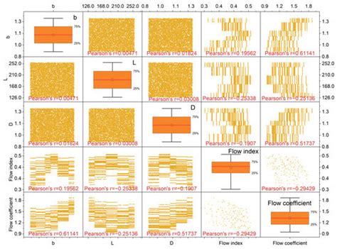 Agronomy | Special Issue : Improving Irrigation Management Practices ...