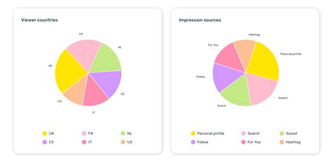 Image result for Social Media Analytics Tutorial