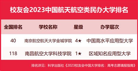 中国十大最好的航空学校-全国十大航空学校排名（2023参考）_重庆尹可科学教育网