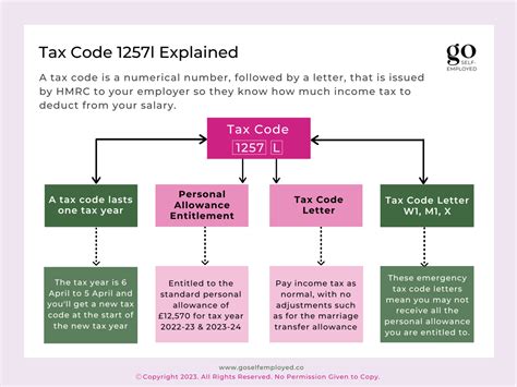 Understanding Tax Code 的图像结果