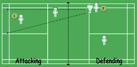 Shuttle zone: What makes doubles badminton different from singles & how ...