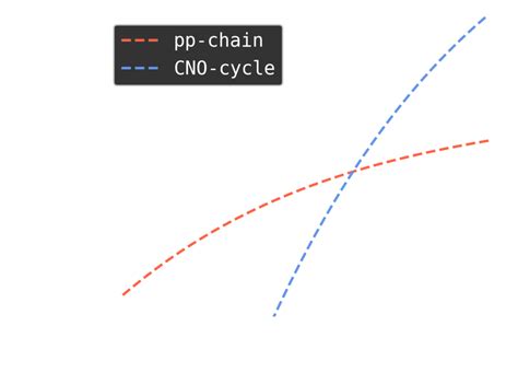 Image result for Python Star Map