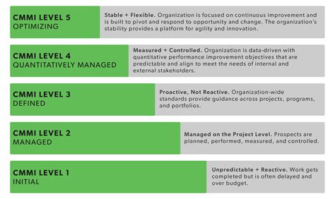CMMI and ISO 9001 Comparison - Similarities and Differences
