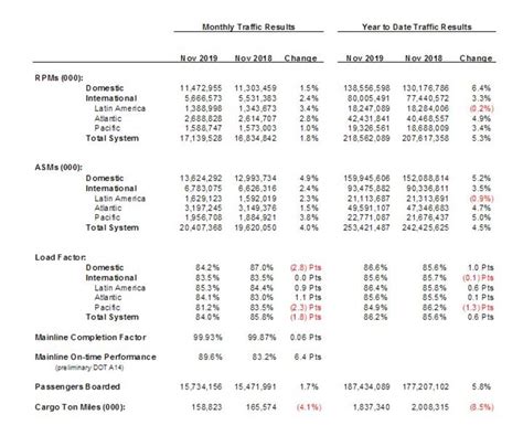 Discover more of your world: Delta welcomes YouTube and YouTube Premium onboard | Delta News Hub
