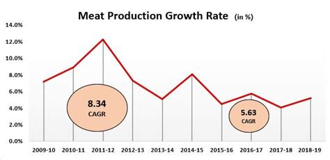 The Declining Economy of the ‘Holy Cow’ | NewsClick