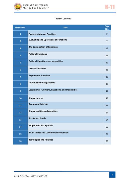 Image result for General Mathematics Module Senior High