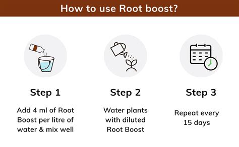 Lazy Gardener Root Boost Liquid Fertilizer for Plants Root Growth Home ...