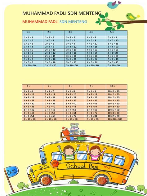 Image result for Query SQL Perkalian