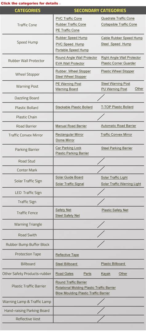 Red Portable Expandable Street Road Safety Mobile Barrier Gate Outdoor ...