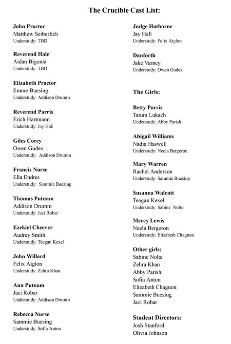 “The Crucible” Cast List – Act Out