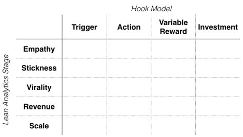 Image result for Recursive Join in SQL