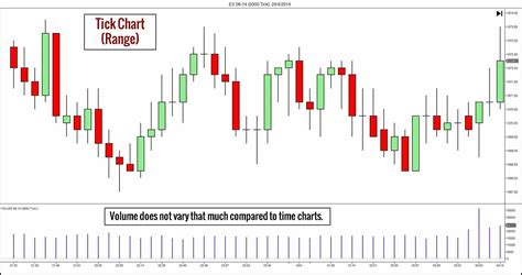 Image result for Intraday Trading