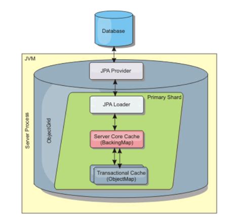 Image result for JPA Java Tutorial
