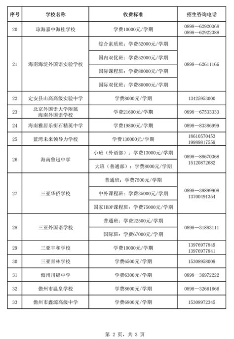 海南省高校专项计划实施区域、学校名单及录取分数线（2023参考）