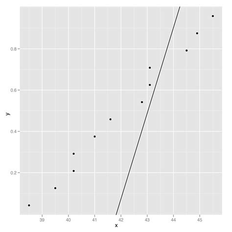 Image result for normal probability plot table