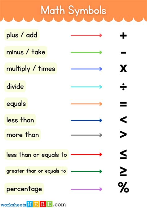 Image result for Math Sign Explanation