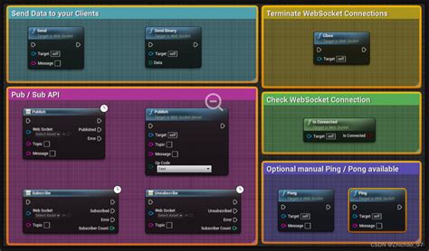 Image result for Unreal HTML5 WebSocket