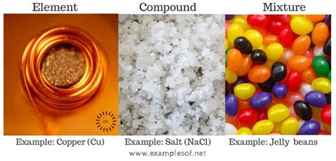 Image result for Mixture Element Compound Examples