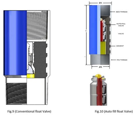 Float Equipment – A boon to Cementing Operations