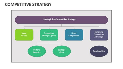 Competitive Strategy Examples 的图像结果