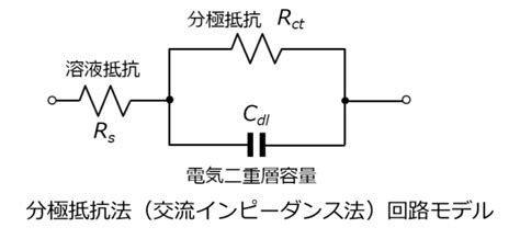 Image result for Dwa Control Algorithm
