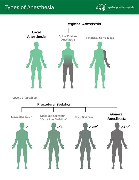 Image result for Different Types of Anesthesia Machine