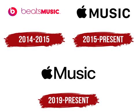 Apple Music Logo and symbol, meaning, history, PNG, brand
