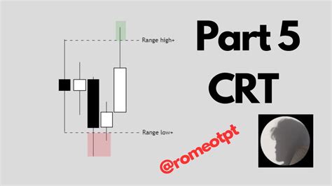 Image result for How Identify CRT Trading Key Level