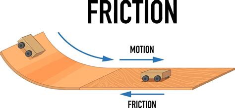 5 Examples of Friction 的图像结果