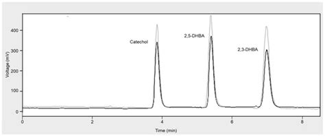 Evaluation of the Antioxidant Capacity of Fruit Juices by Two Original ...