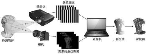 Image result for Python Project Front Pqage