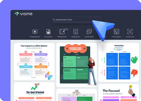 Image result for Eisenhower Matrix Explained