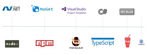 Image result for SharePoint Framework Open Toolchain