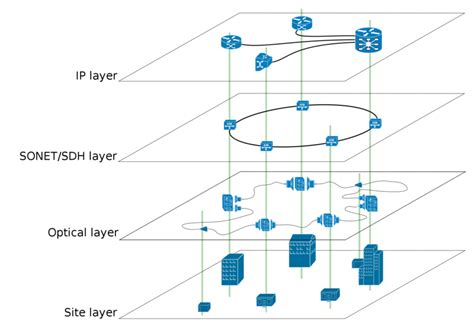 Image result for SC Network Optimization