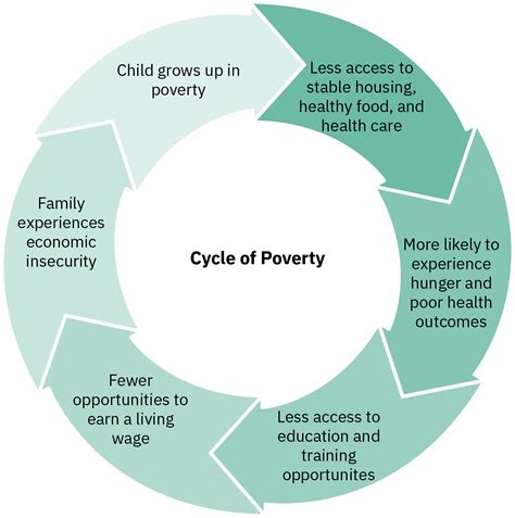 34.1: Social Planning and Policy Change - Medicine LibreTexts