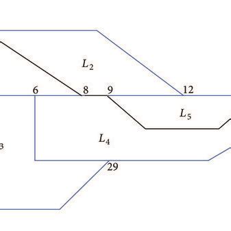 Image result for Simplification of Networks