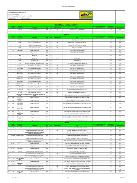 Image result for Bell Error Code 201X