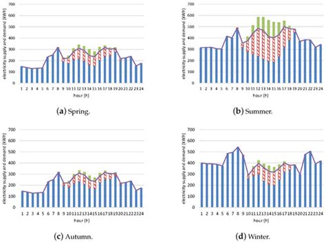 Sustainability | Editor’s choice Articles