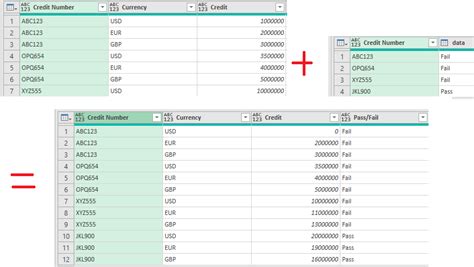 Image result for Calculated Column Group DataPower Query