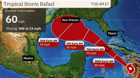 Tropical Storm Rafael to strengthen into Hurricane, Significant ...